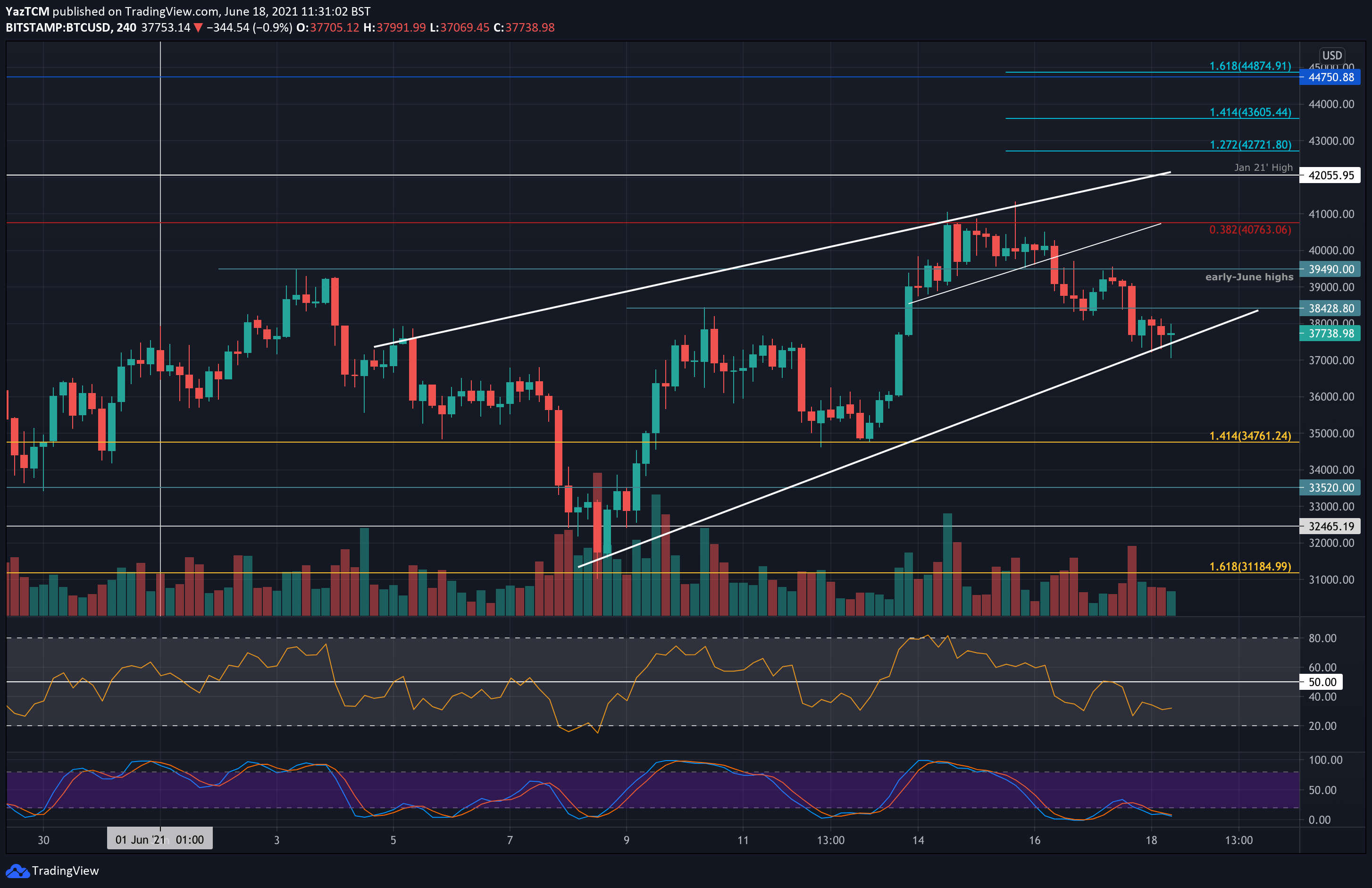 btcusd-jun18-4hr