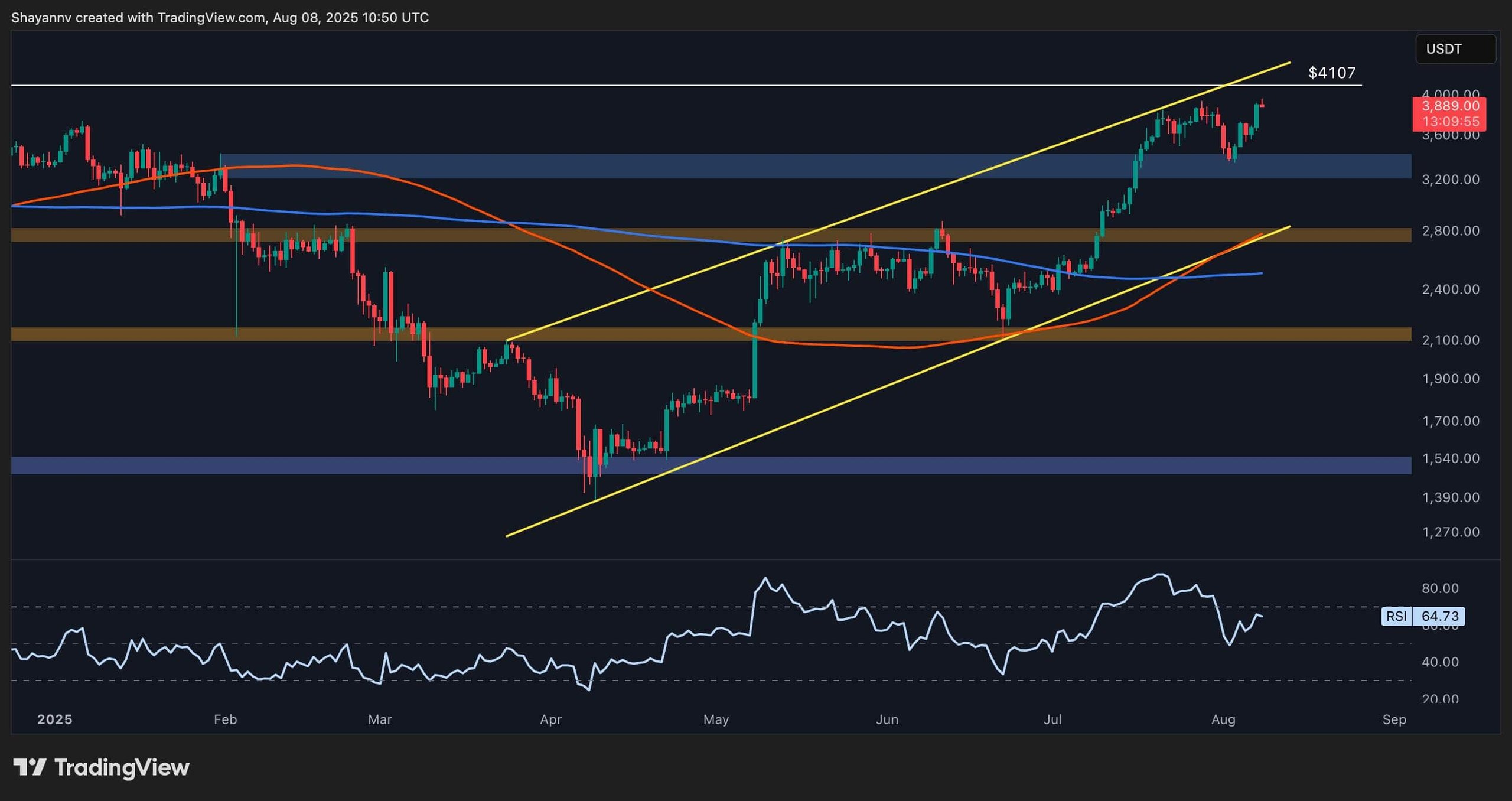 eth_price_chart_0808251