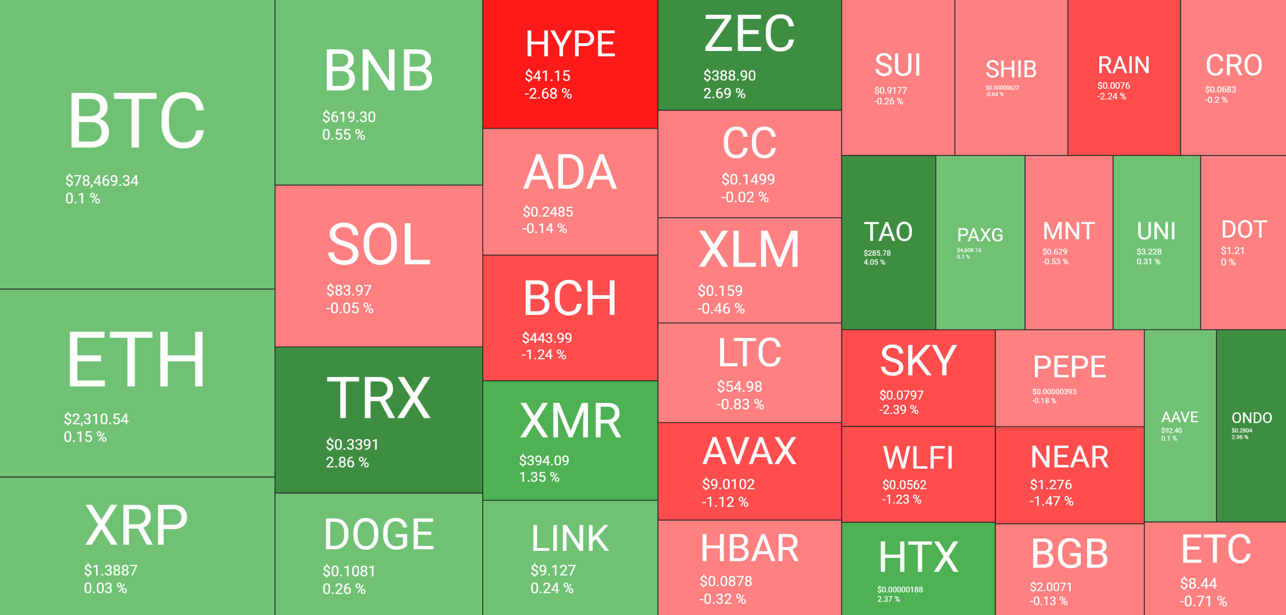 Cryptocurrency Market Overview May 3. Source: QuantifyCrypto