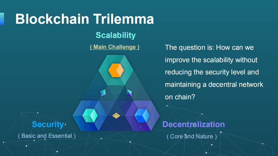 The Blockchain Trilemma. Image: Forbes