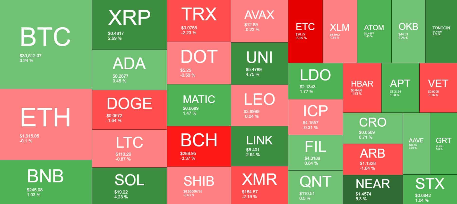Cryptocurrency Market Overview. Source: Quantify Crypto