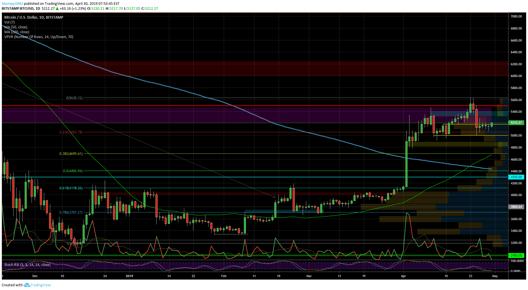 BTCUSD-min