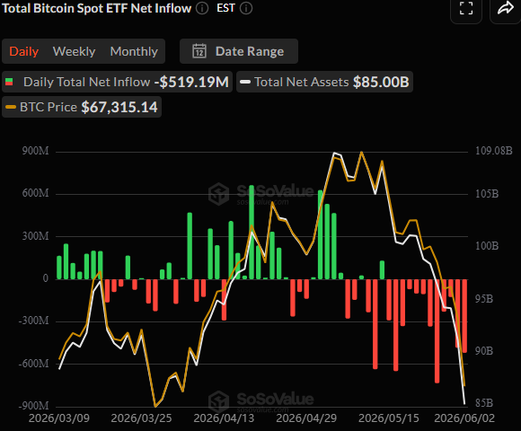 Spot BTC ETFs