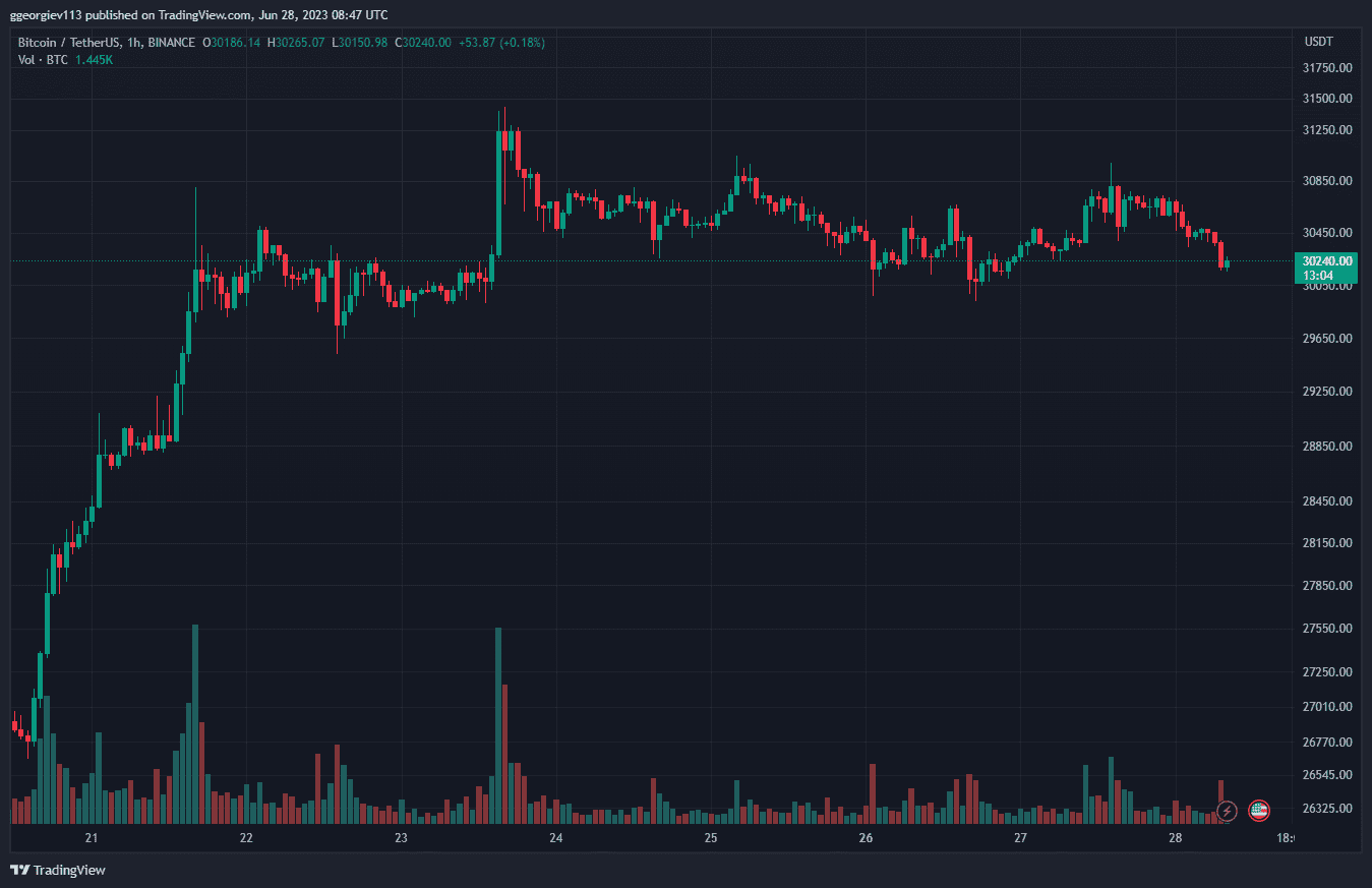 BTCUSDT_2023-06-28_11-47-19