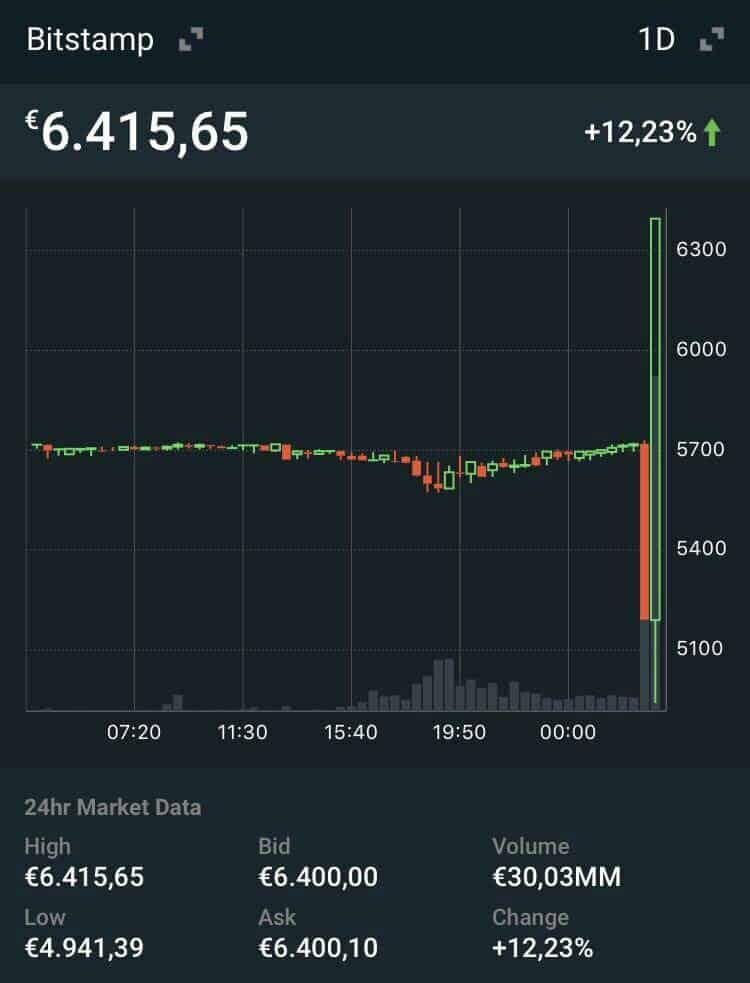 Bitstamp