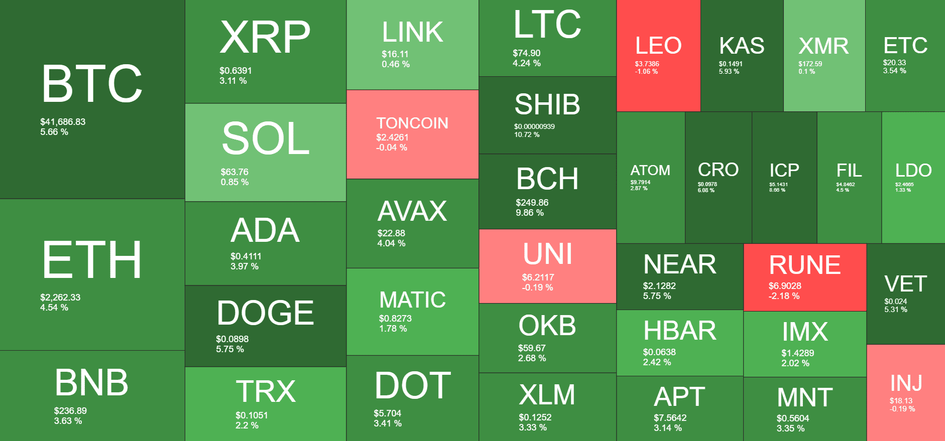 Cryptocurrency Market Overview. Source: Quantify Crypto