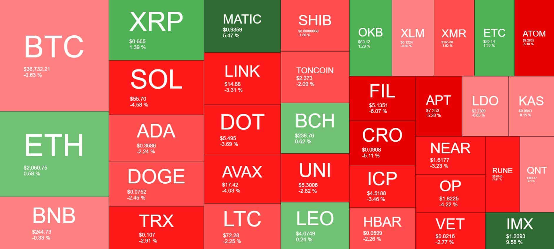 Cryptocurrency Market Overview. Source: Quantify Crypto