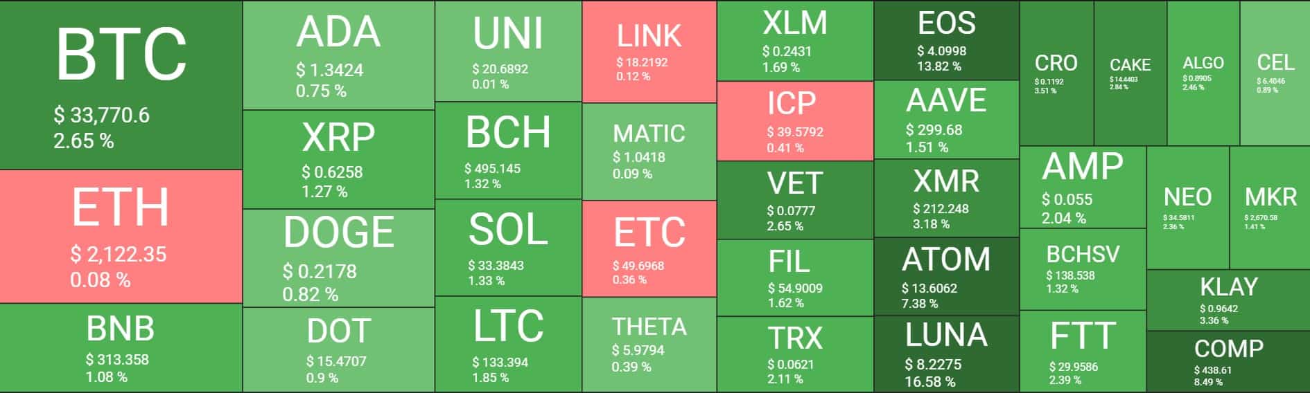 Cryptocurrency Market Overview. Source: Quantify Crypto