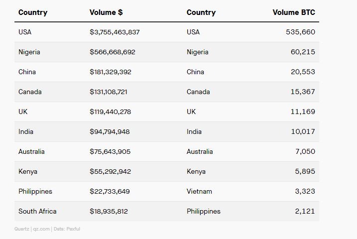 Bitcoin Trading Volumes-min
