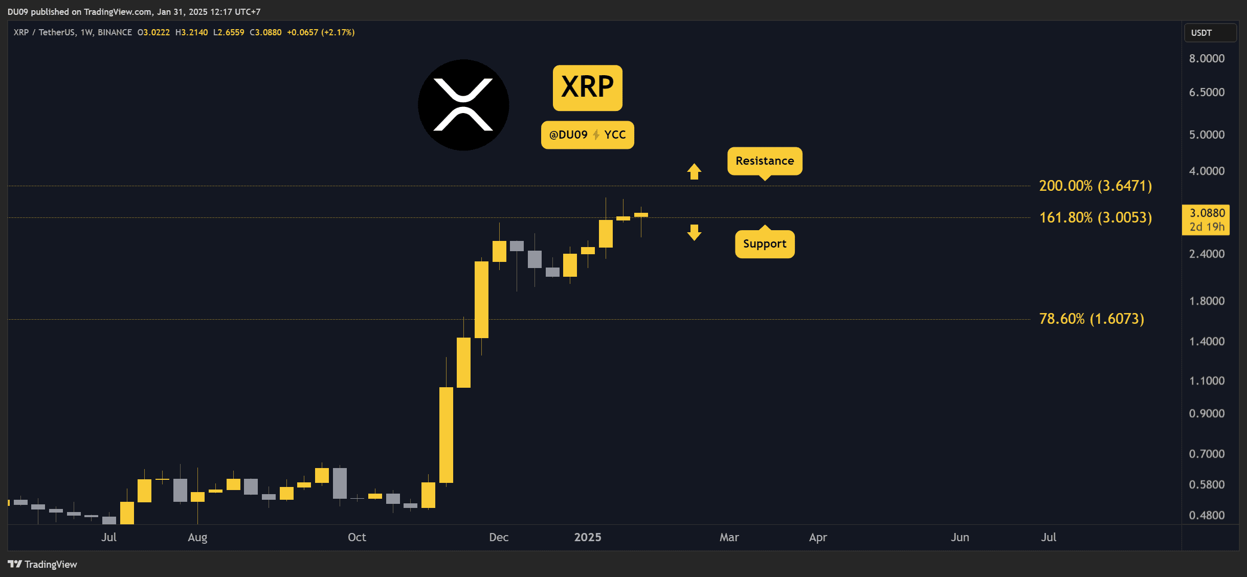 XRPUSDT_2025-01-31_12-17-55