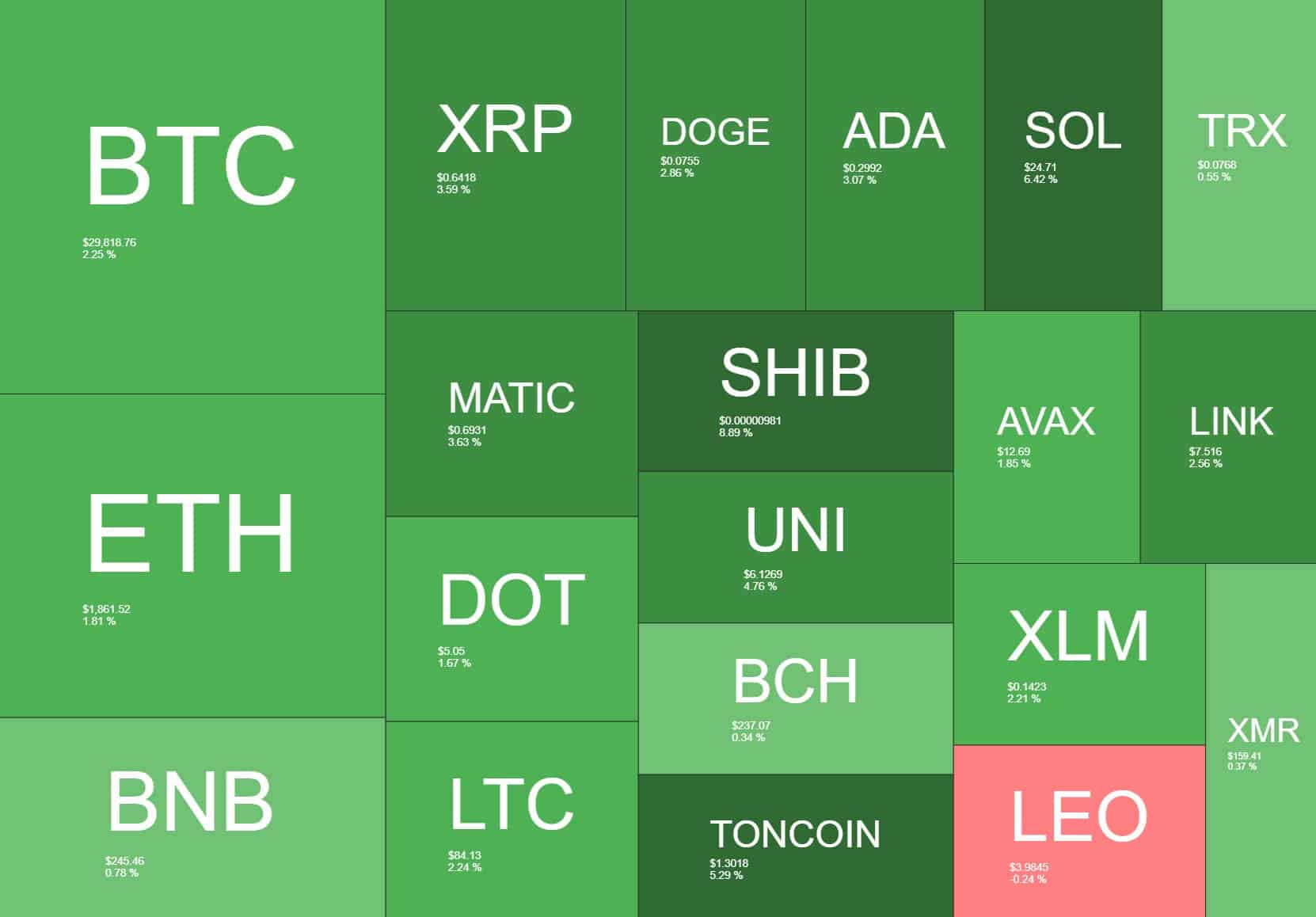 cryptocurrency_market_heatmap_0908231