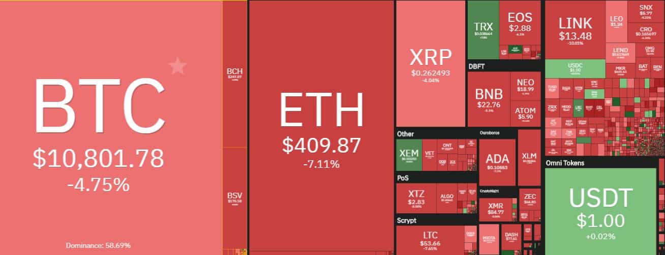 Cryptocurrency Market Overview. Source: coin360.com