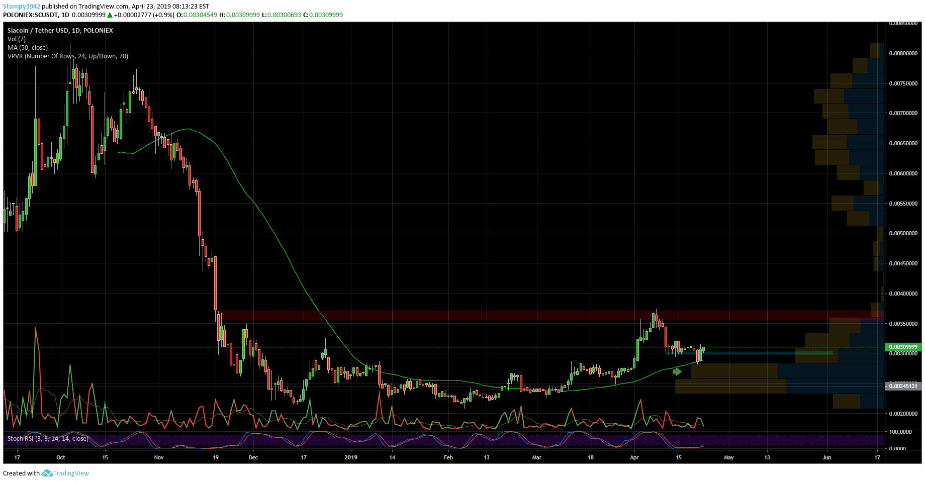 SCUSD-min