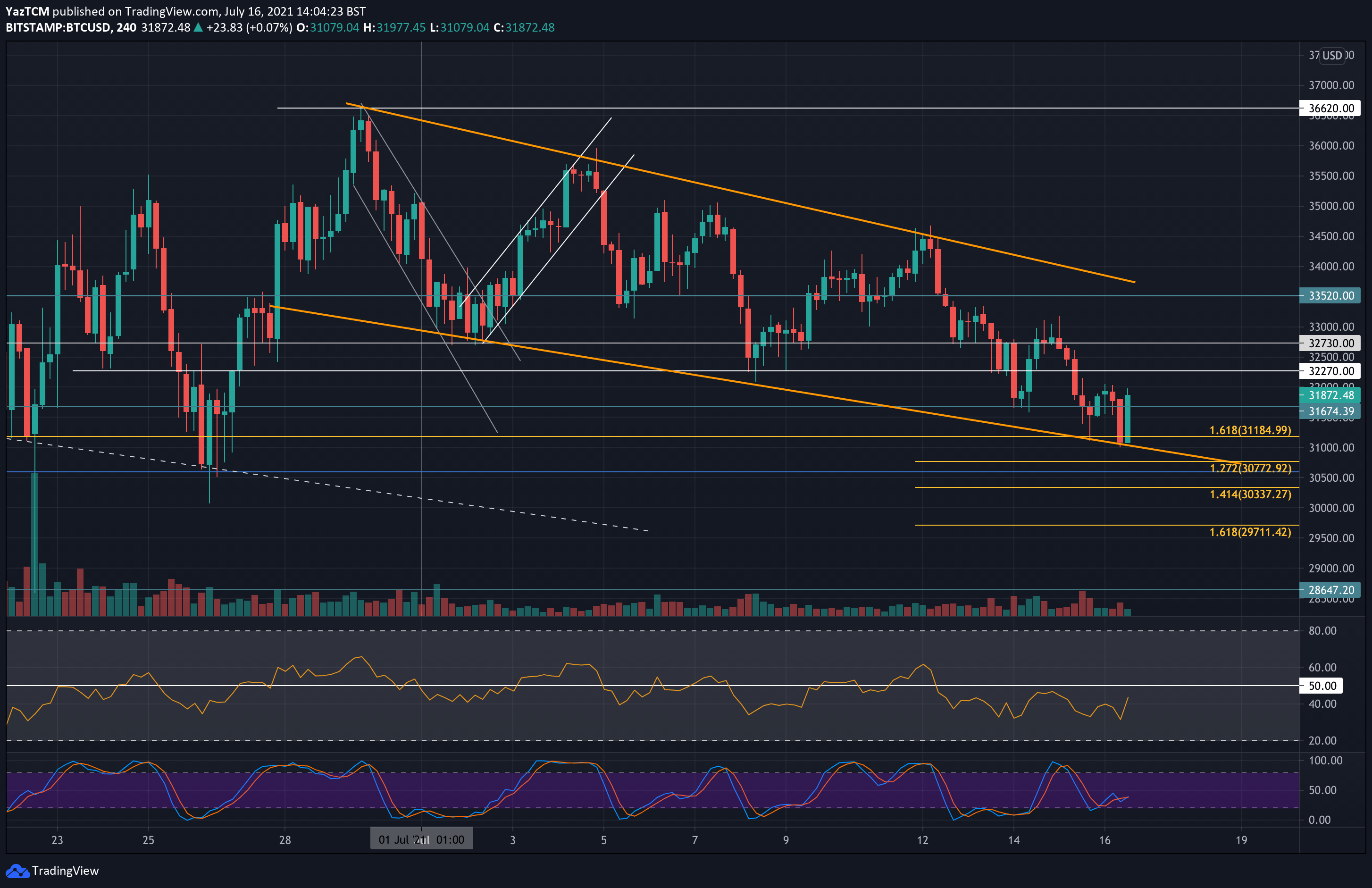 btcusd-4hr-jul16-min