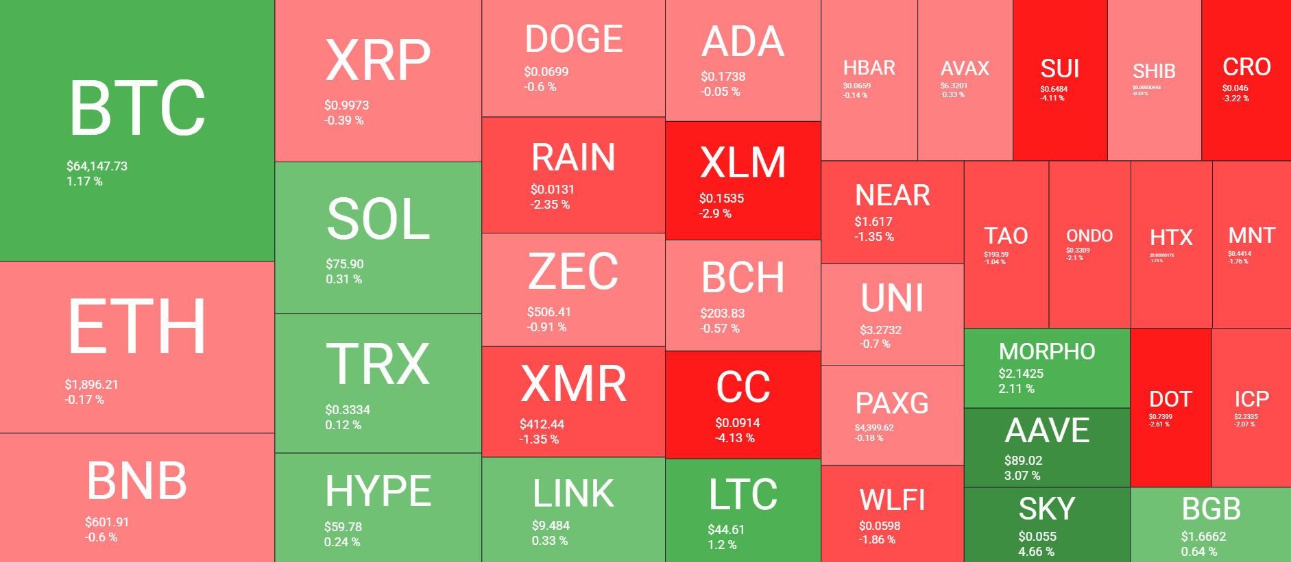 Cryptocurrency Market Overview August 18. Source: QuantifyCrypto