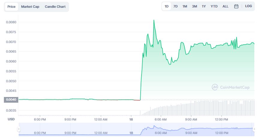 apricot_finance_price_chart