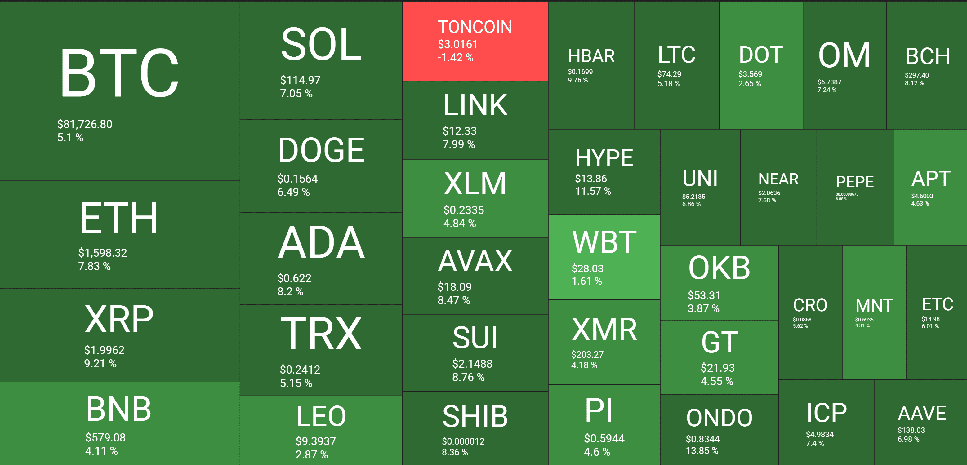 Cryptocurrency Market Overview. Source: QuantifyCrypto