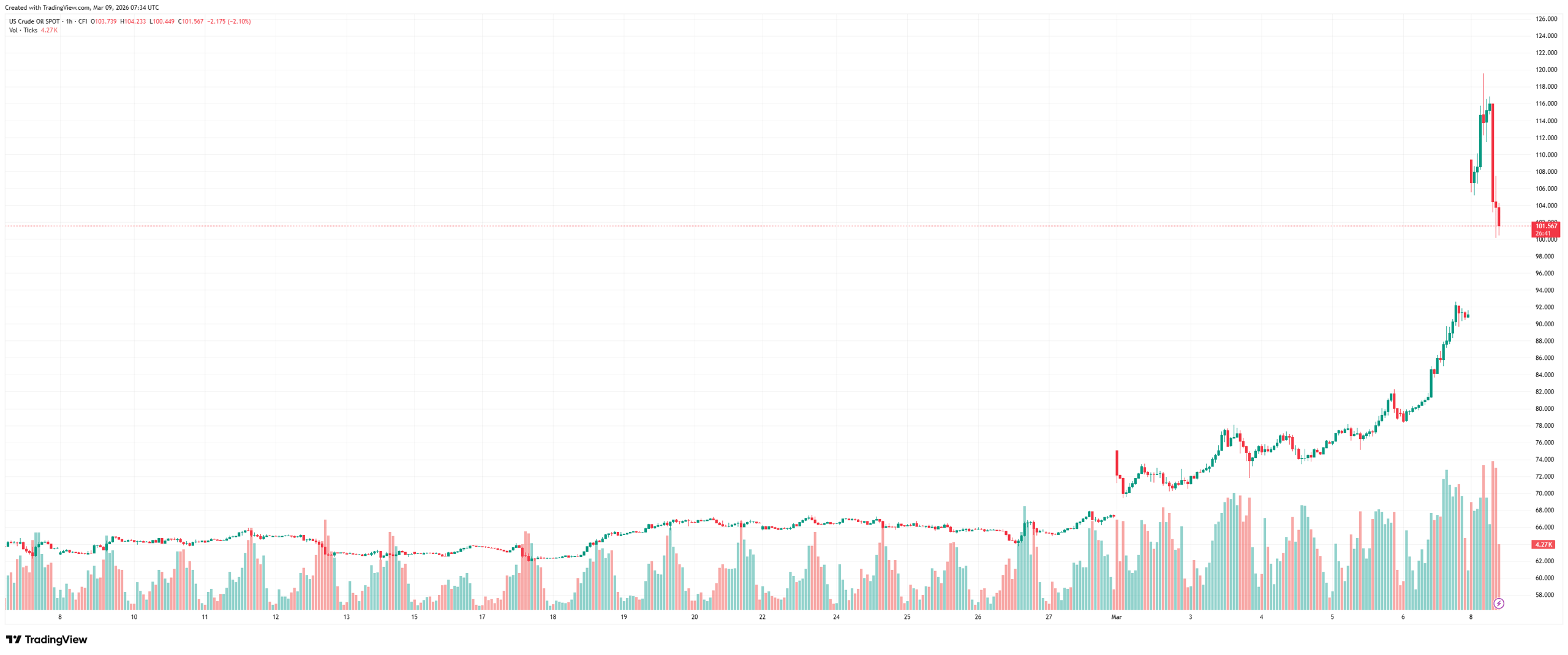 WTI_2026-03-09_09-34-19