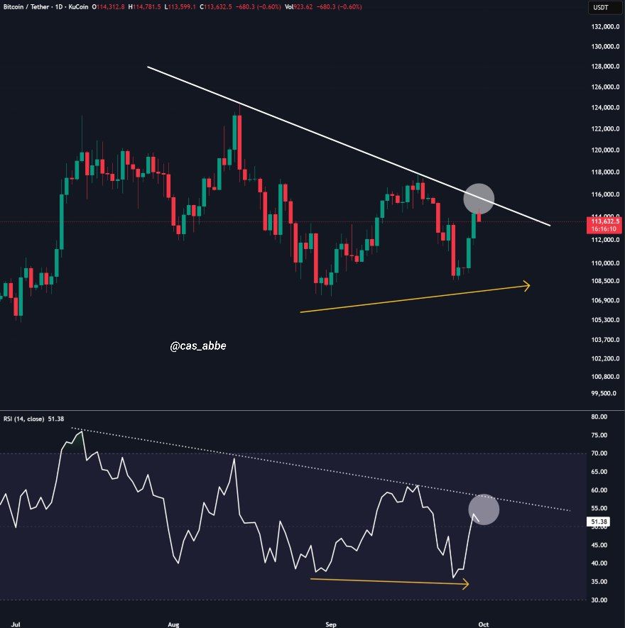 Bitcoin (BTC) price chart