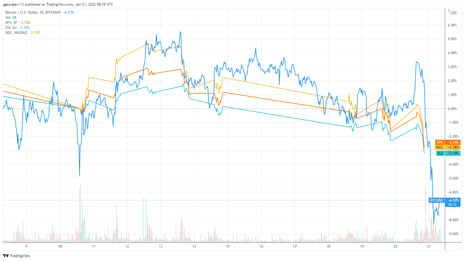 BTCUSD_2022-01-21_10-39-48