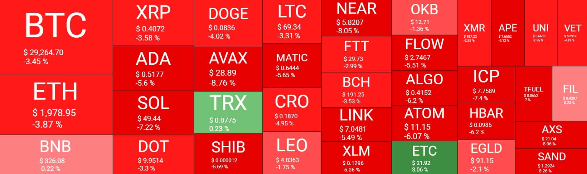 Cryptocurrency Market Overview. Source: Quantify Crypto