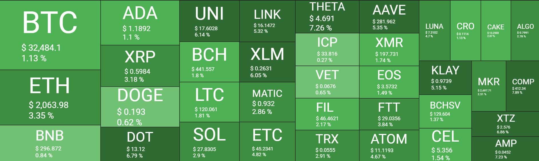 Cryptocurrency Market Overview. Source: Quantify Crypto