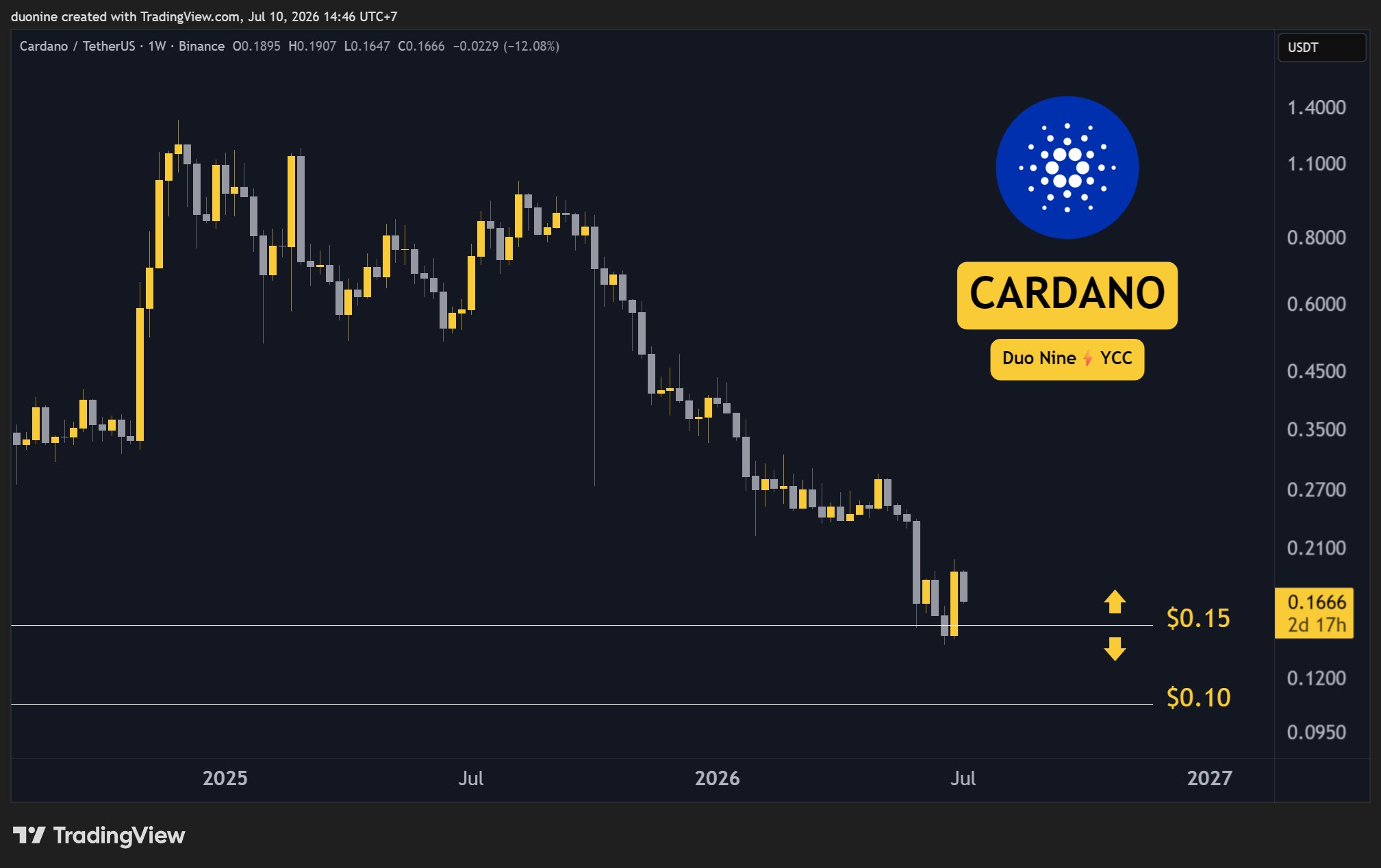 ada_price_chart_1007261