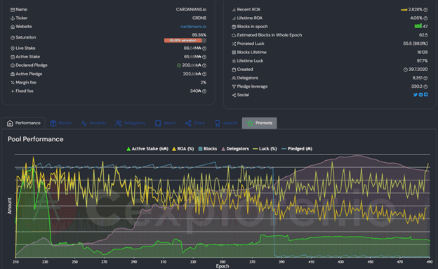 best_cardano_staking_pools_image2