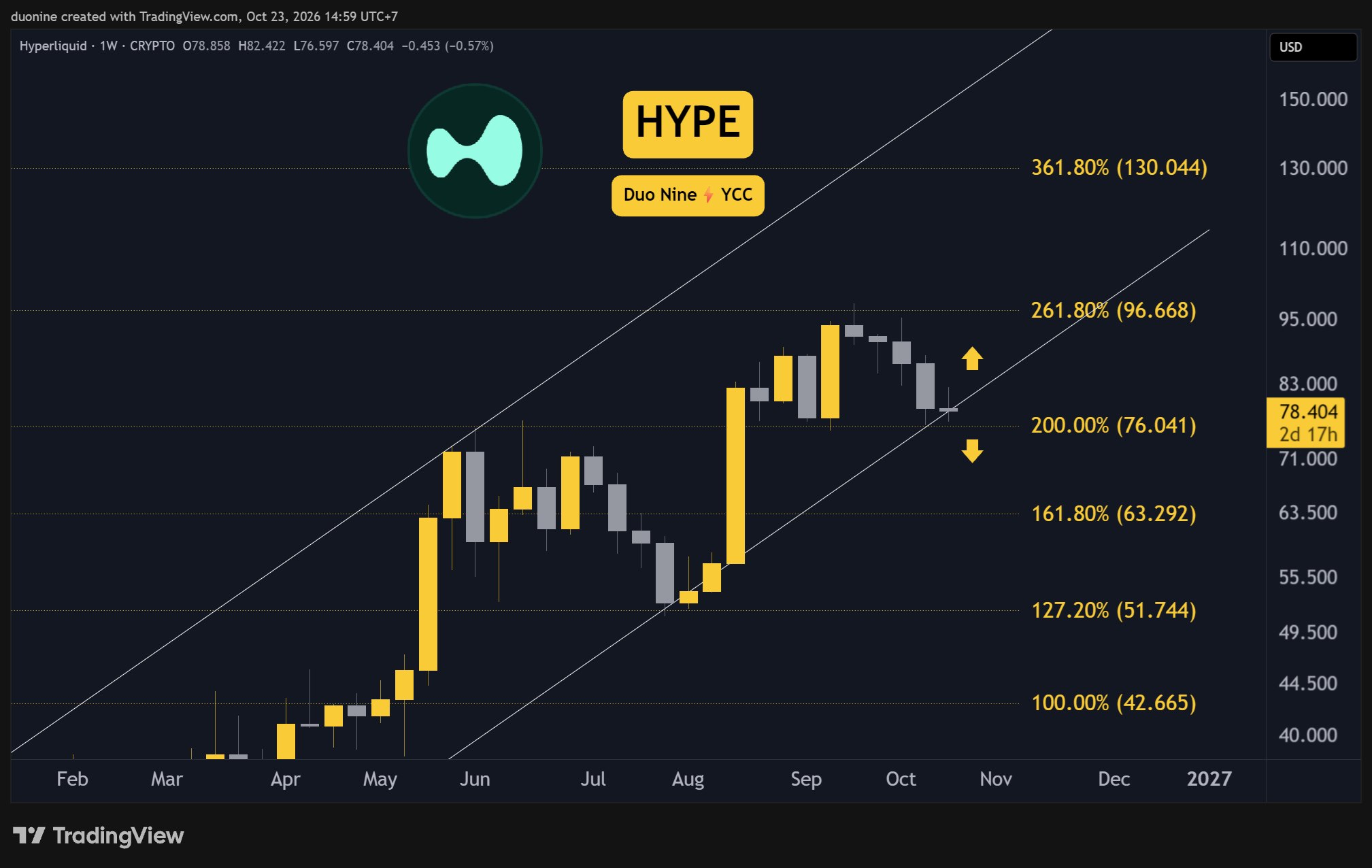 hype_price_chart_231026
