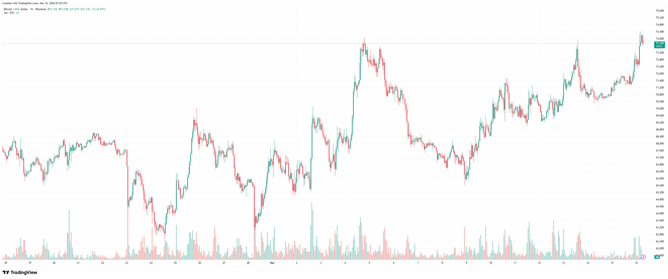 chart_BTCUSD_2026-03-16_09-25-59