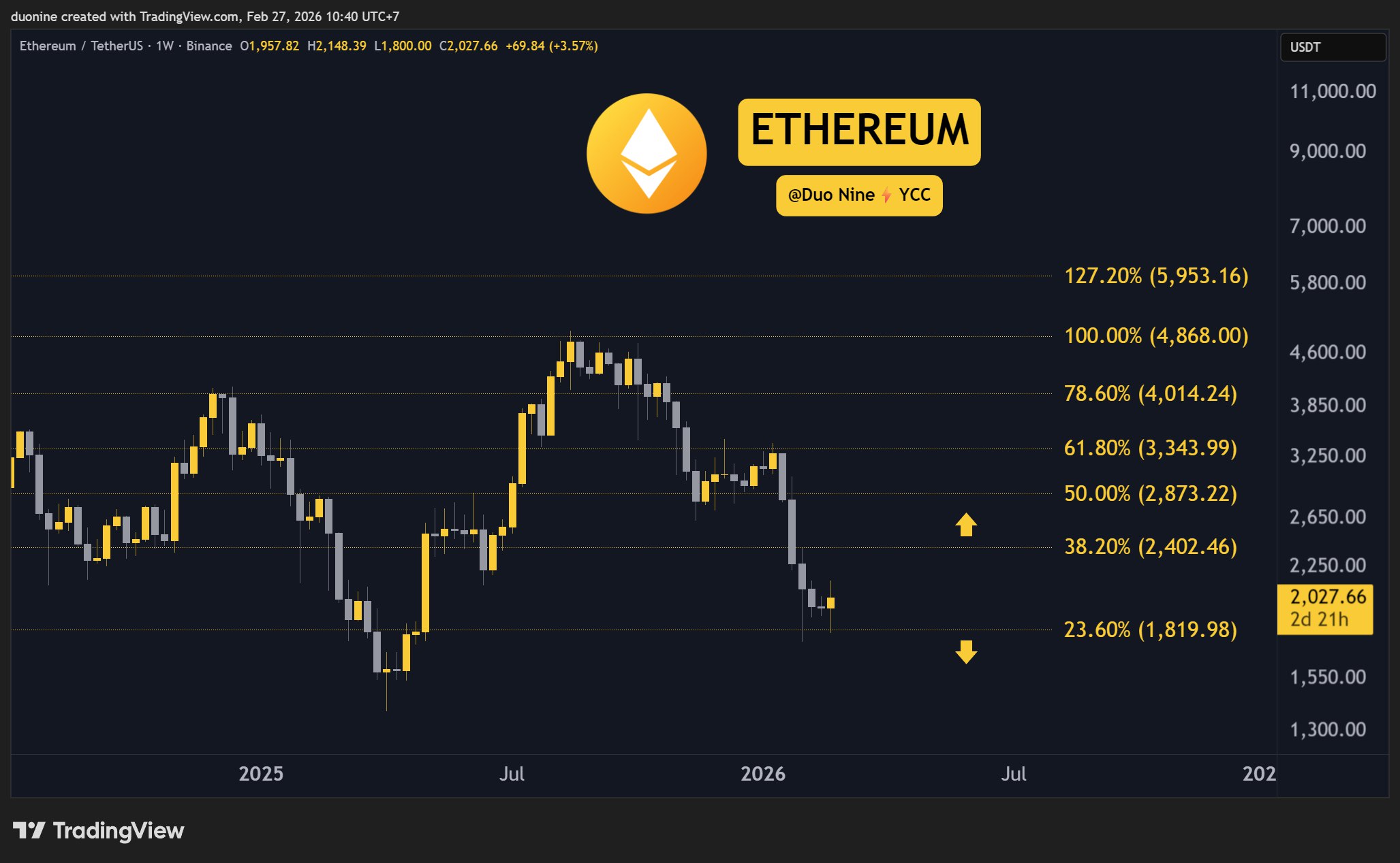 eth_price_chart_2702261
