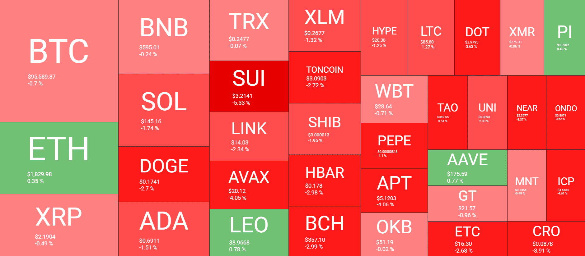 Cryptocurrency Market Overview. Source: QuantifyCrypto
