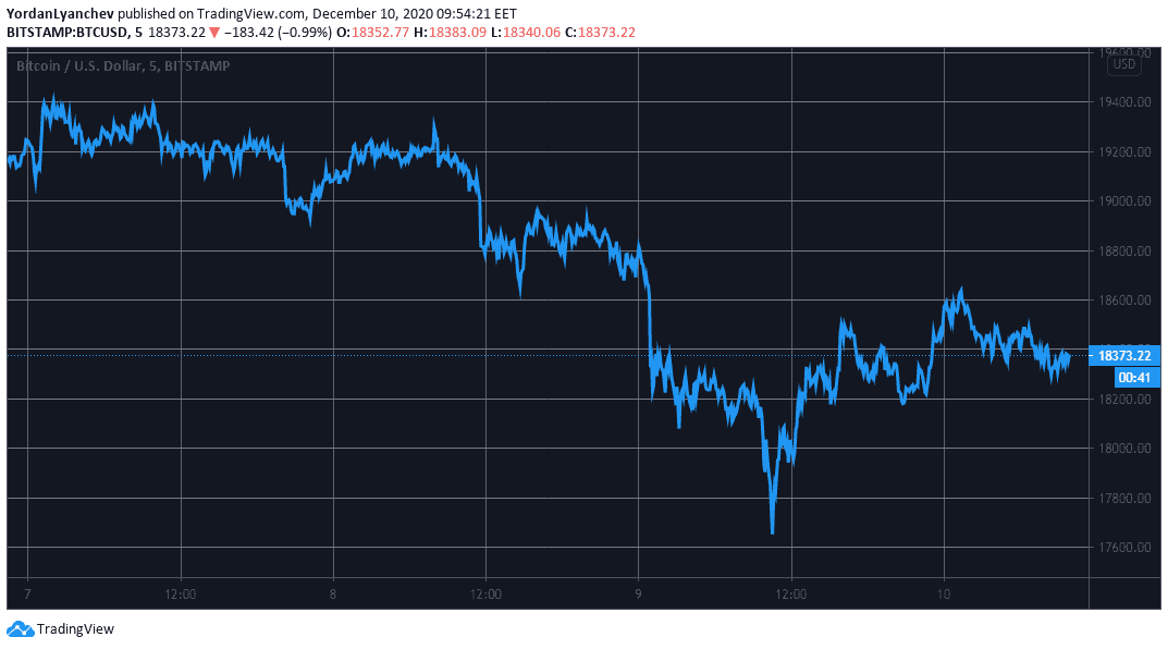 BTCUSD. Source: TradingView