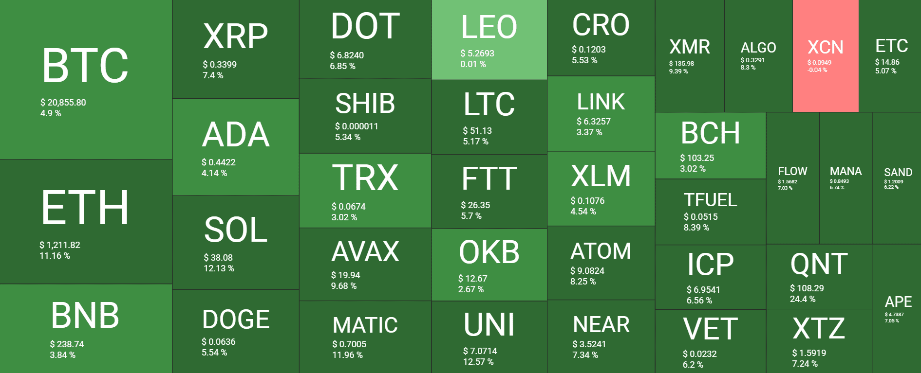 Cryptocurrency Market Overview. Source: Quantify Crypto