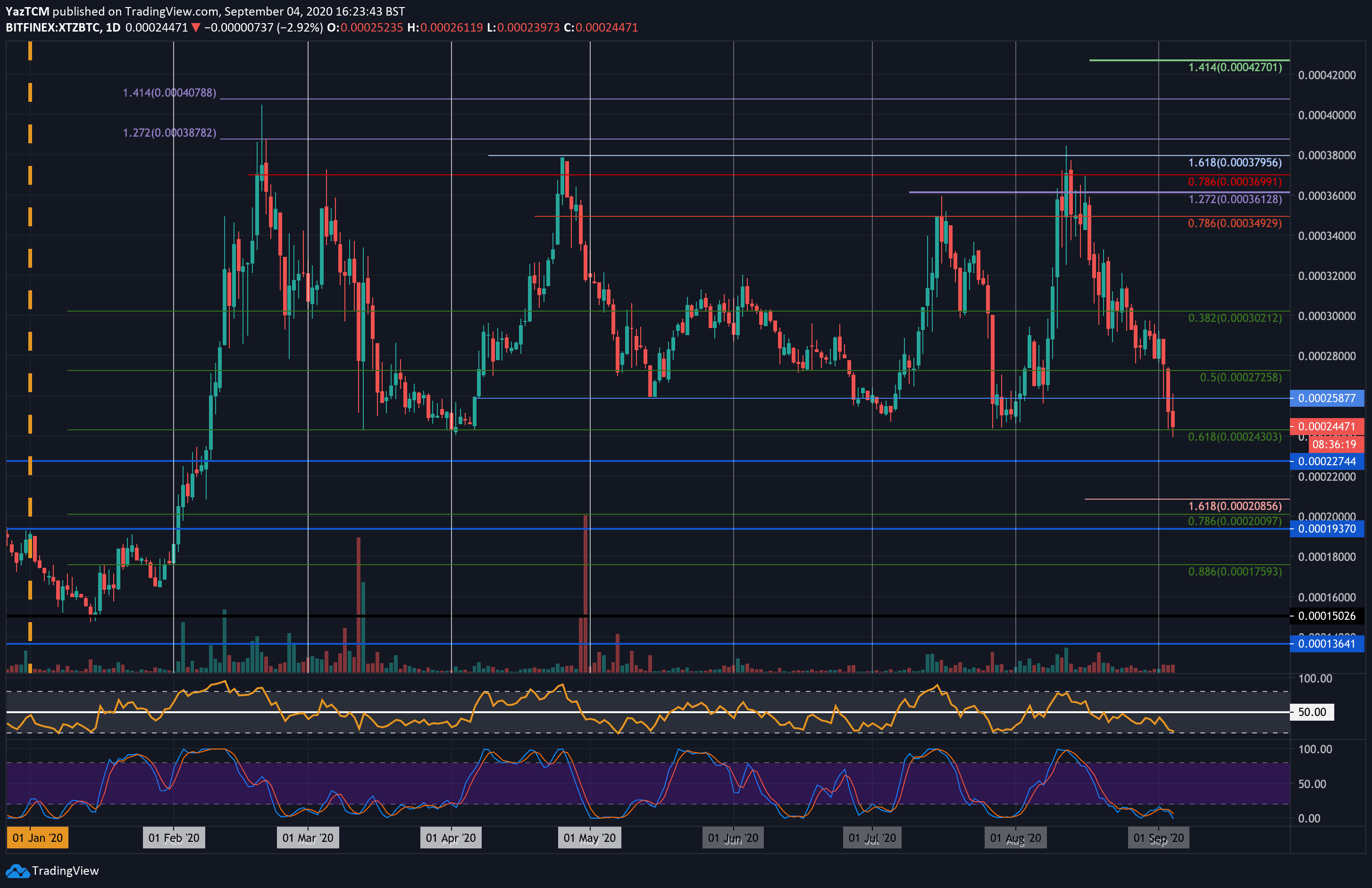 new-xtzbtc-sep4