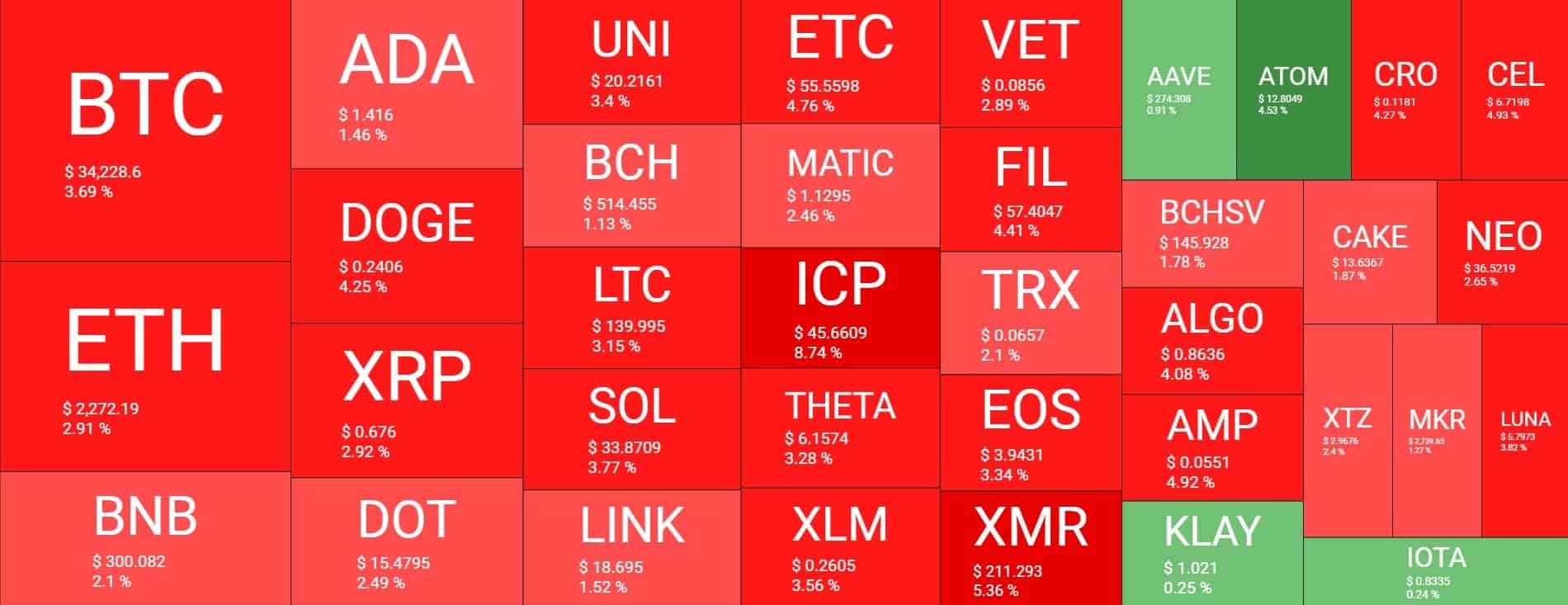 Cryptocurrency Market Overview. Source: Quantify Crypto