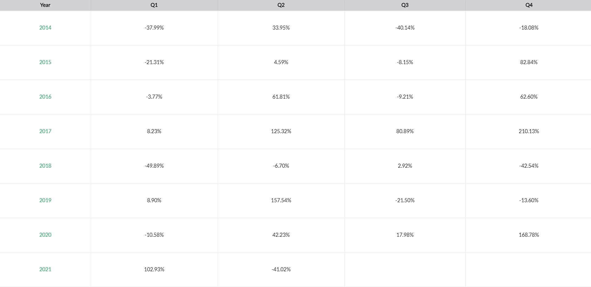 BTC Monthly Performance. Source: Skew