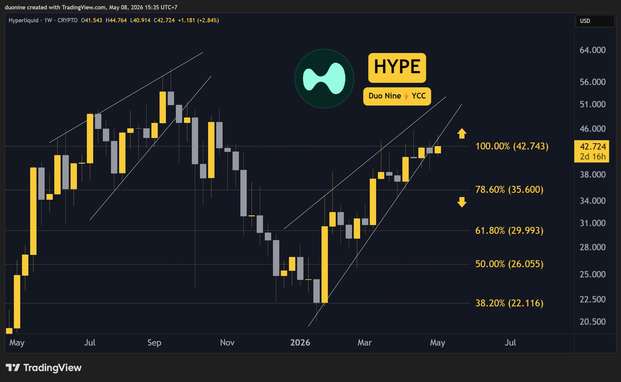 hype_price_chart_0805261