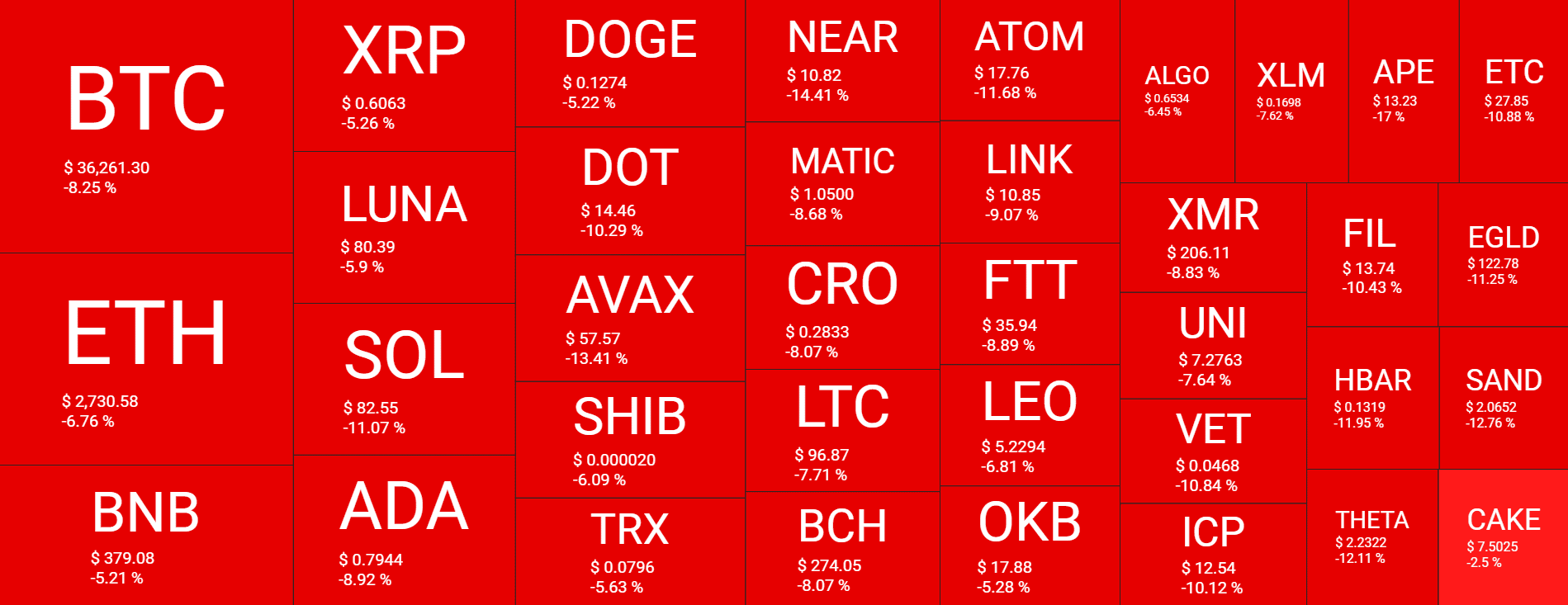 Cryptocurrency Market Overview. Source: Quantify Crypto