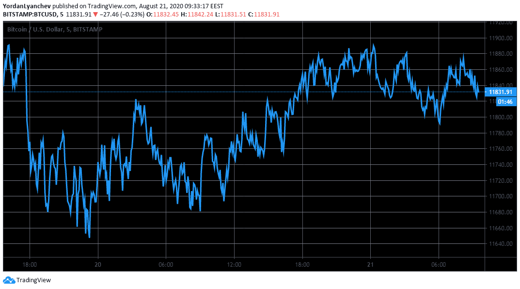 BTCUSD. Source: TradingView