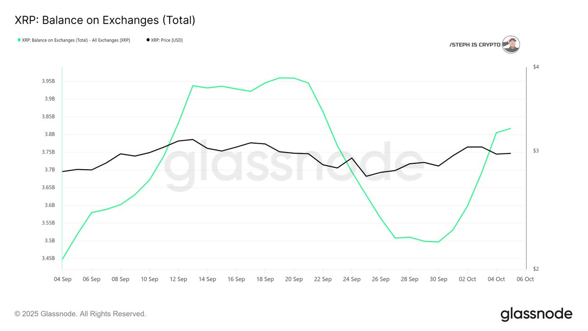 XRP balance on exchanges
