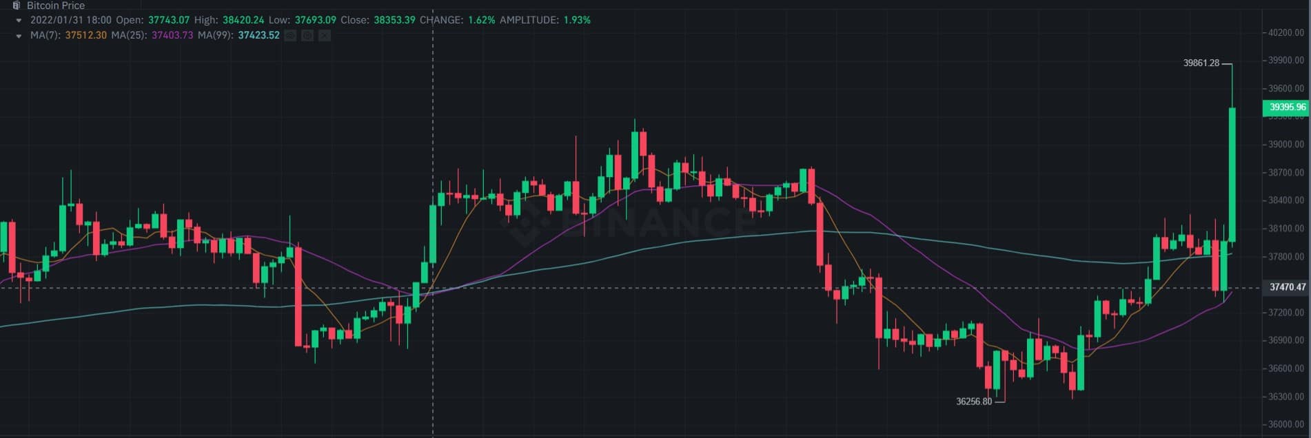chart_btc