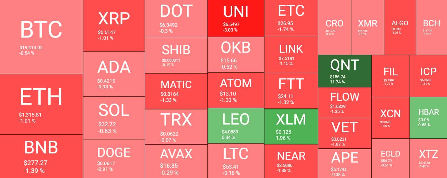 Cryptocurrency Market Overview. Source: Quantify Crypto