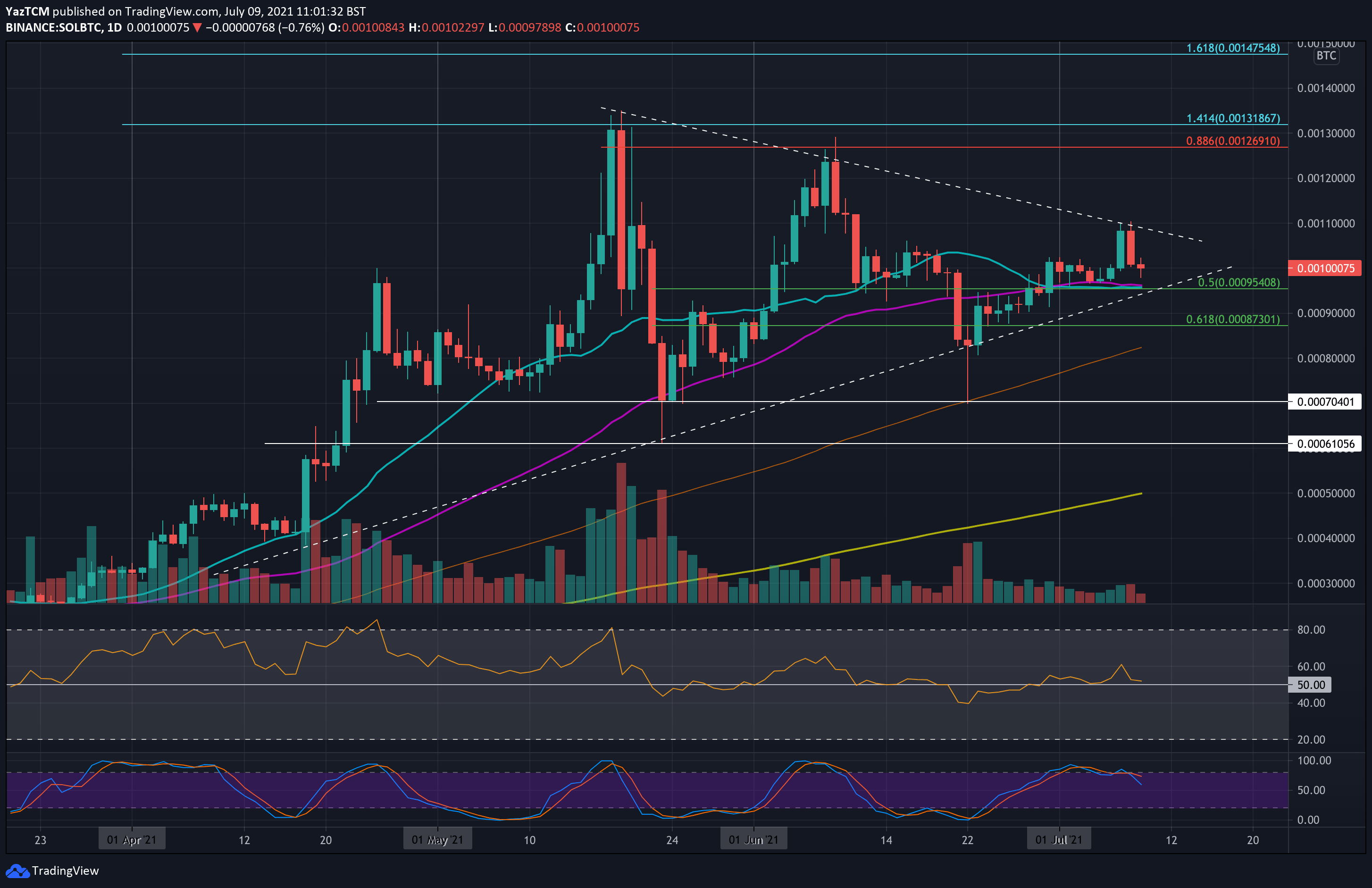 solbtc-jul9-min