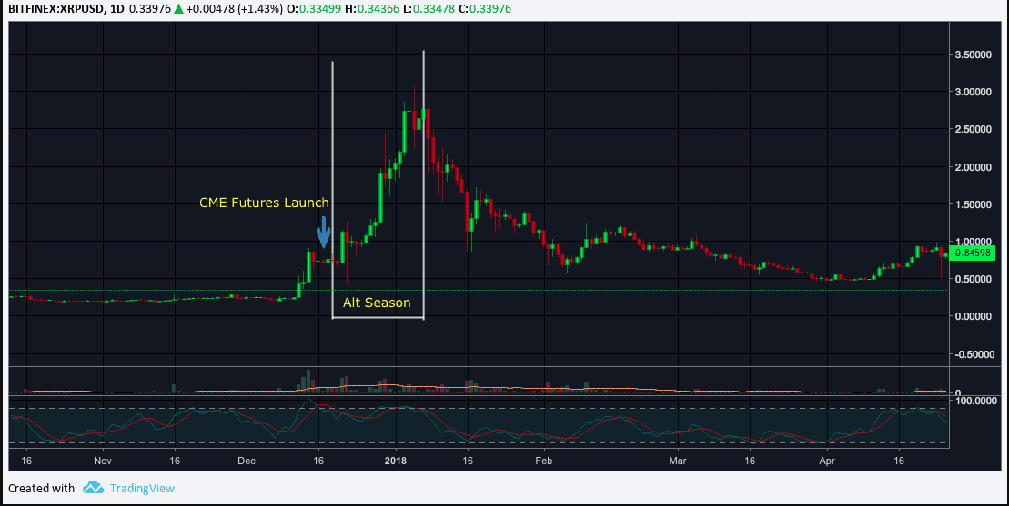 btcusd_p2