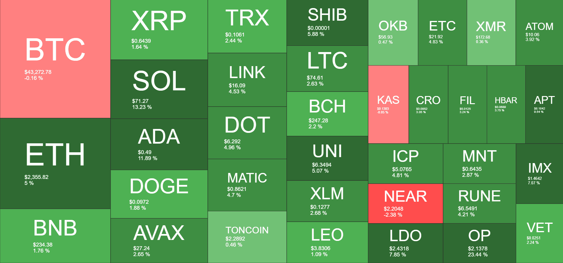 Cryptocurrency Market Overview. Source: Quantify Crypto