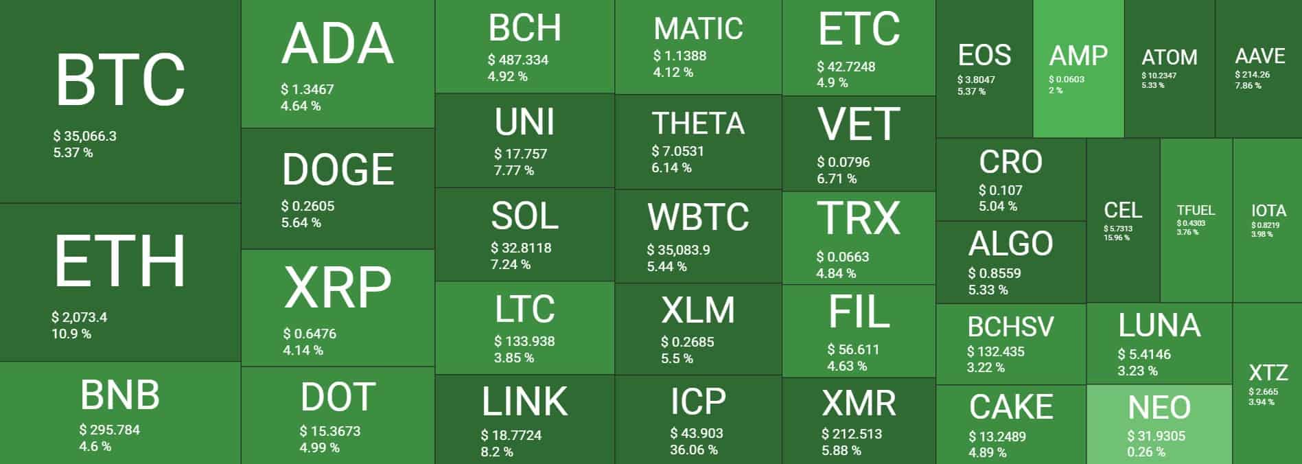 Cryptocurrency Market Overview. Source: Quantify Crypto