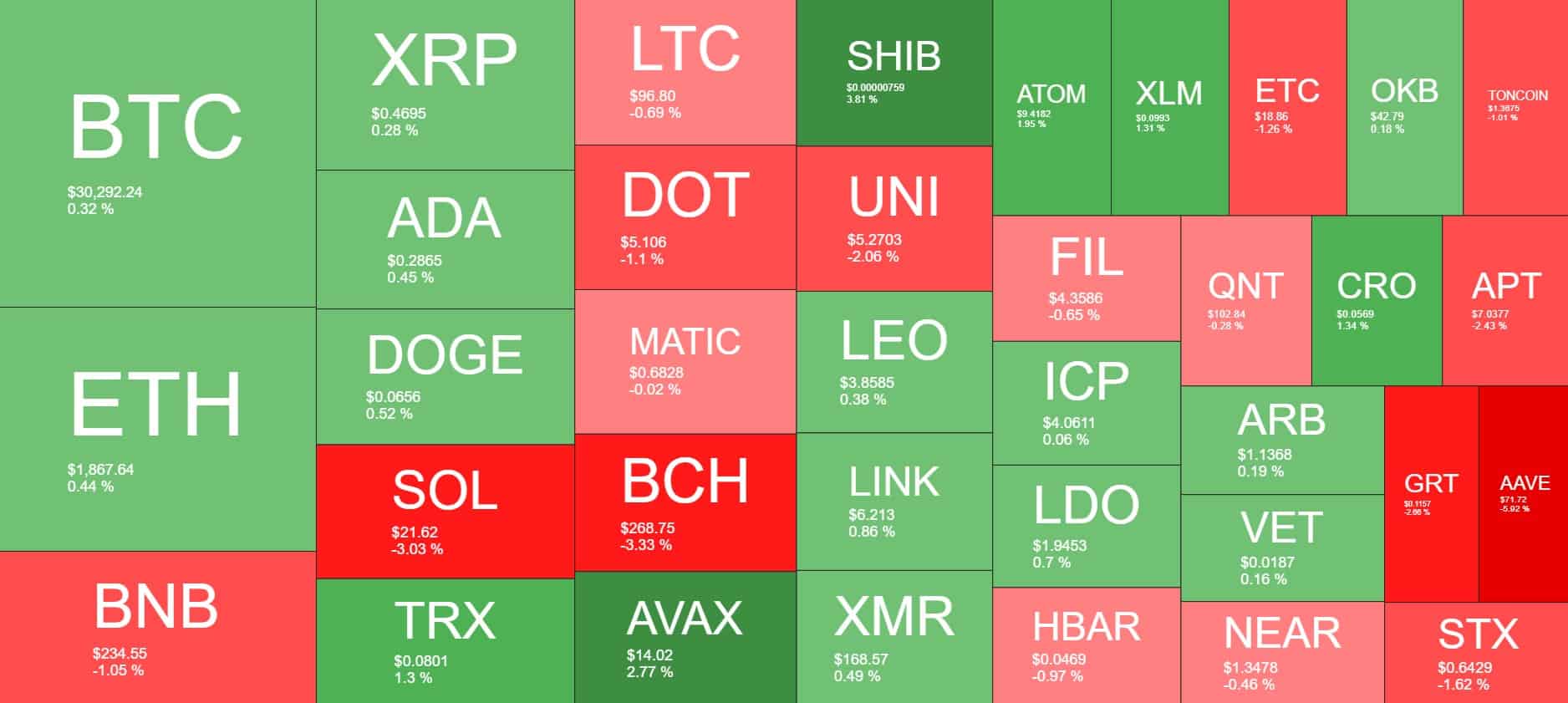 Cryptocurrency Market Overview. Source: Quantify Crypto