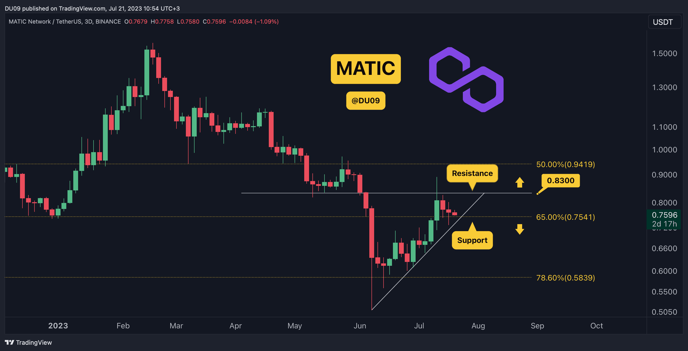 MATICUSDT_2023-07-21_10-54-23