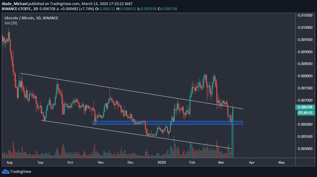 LTCBTC - March 13-min